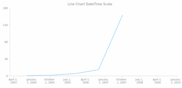AGST DateTime Axes 02 created by anonymous
