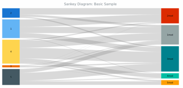 BCT Sankey Diagram 01 created by anonymous