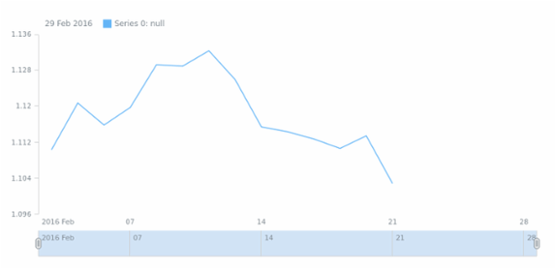 STOCK Line 01 created by anonymous