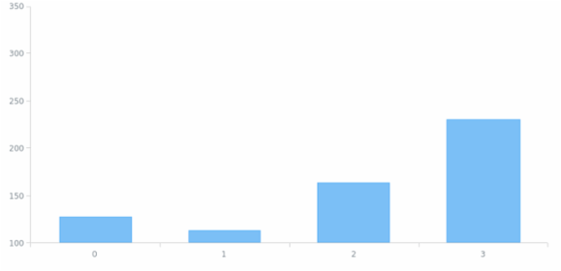 WD Data from JSON 02 created by anonymous