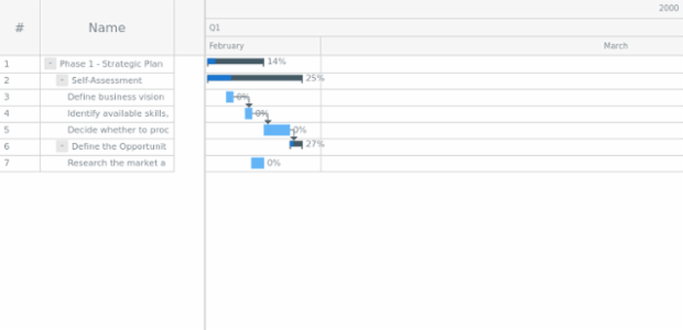 anychart.scales.GanttDateTime.zoomLevels created by anonymous
