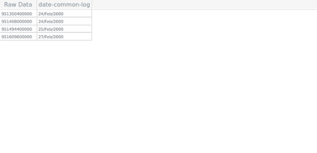 GANTT Column Presets 01 created by anonymous