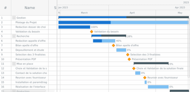 GANTT JXC 01 created by anonymous