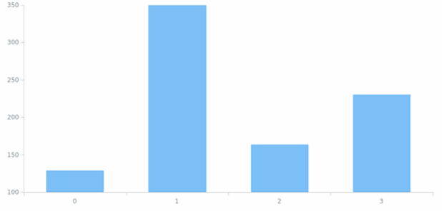 WD Data from JSON 02 created by anonymous