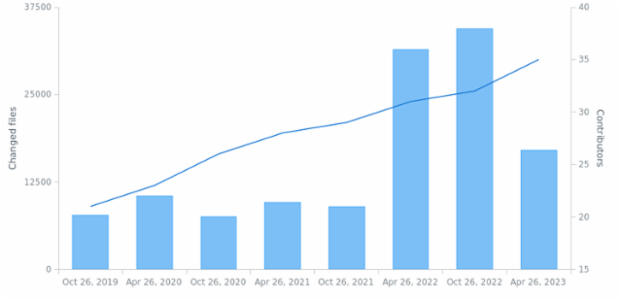 WD Data from JSON 10 created by anonymous