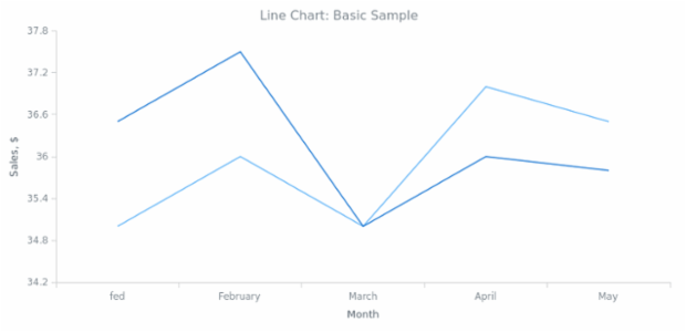 BCT Line Chart 01 created by anonymous