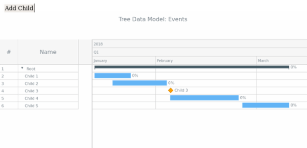 WD Tree Data 16 created by anonymous