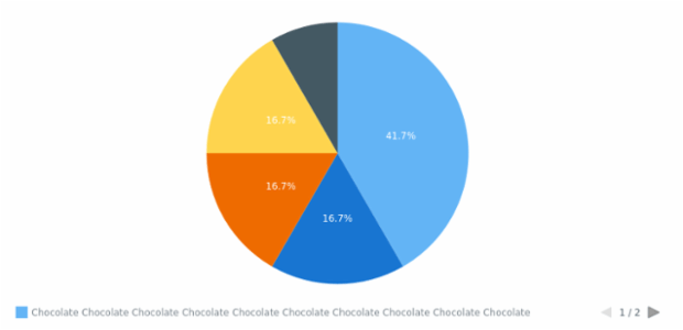 quick start pie created by anonymous quick start pie created by anonymous