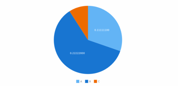 BCT Pie Chart 01 created by anonymous