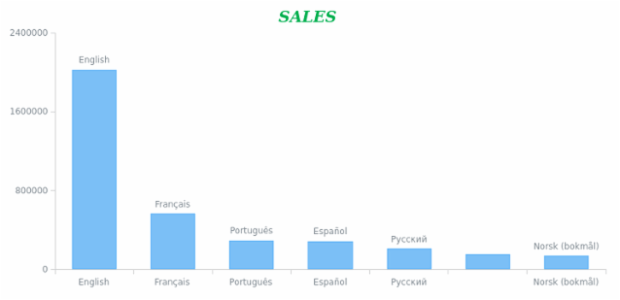 AS Fonts 01 created by anonymous