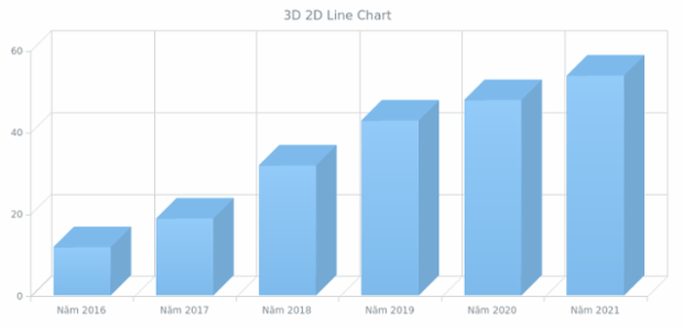 BCT 3D 2D Line Chart created by anonymous