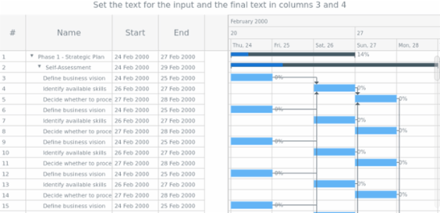anychart.core.ui.DataGrid.Column.onEditEnd created by anonymous