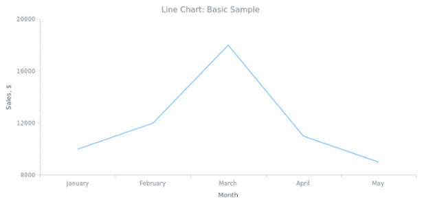 BCT Line Chart 01 created by anonymous