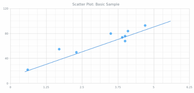 BCT Scatter Chart 01 created by anonymous