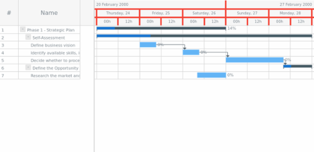 anychart.core.gantt.TimeLineHeader.level get created by anonymous