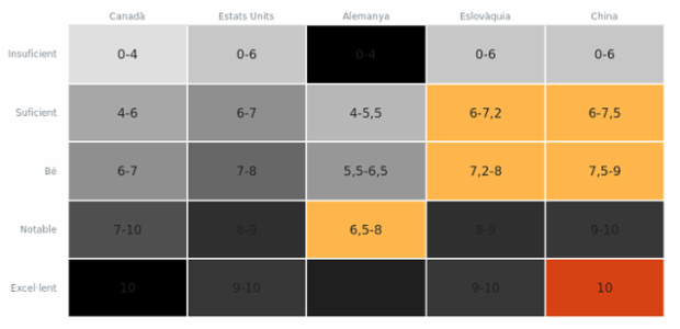Heatmap created by anonymous, A heat map (or heatmap) is a graphical representation of data where the individual values contained in a two-dimensional matrix are represented as different colors. Heat maps are used to show frequently scanned areas of a Web page, levels of expression of many genes across a number of comparable samples, hierarchical partitioning of data, density functions visualizations. There are many different color schemes that depend on the application area.