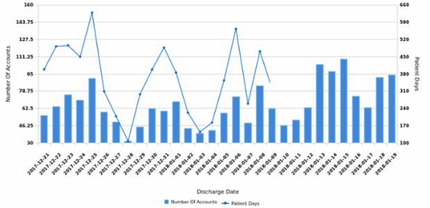 WD Data from JSON 01 created by anonymous