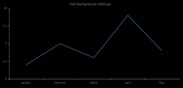 background tile watermark created by anonymous