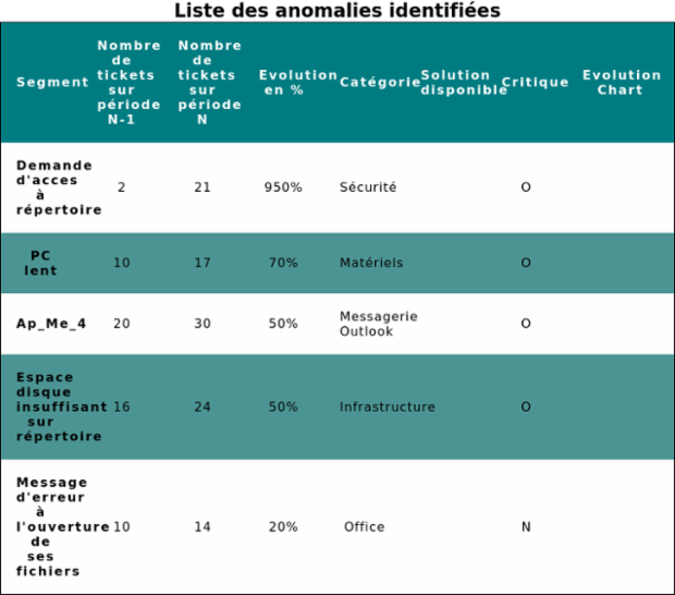 New chart created by anonymous