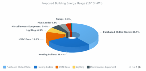 BCT 3D Doughnut Chart created by anonymous