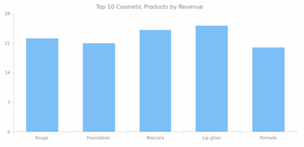 Column Chart created by anonymous, AnyChart - JavaScript Charts designed to be embedded and integrated