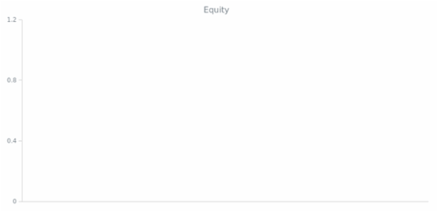 Line Chart created by anonymous, AnyChart - JavaScript Charts designed to be embedded and integrated
