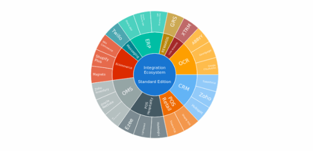BCT Sunburst Chart 01 created by anonymous