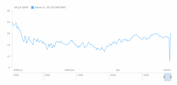 Stock Chart created by anonymous, AnyStock - Visualize financial or any timeline data in JavaScript Stock Chart created by anonymous, AnyStock - Visualize financial or any timeline data in JavaScript