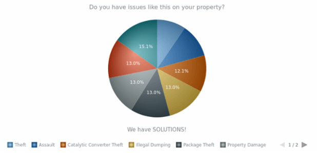 Pie Chart created by anonymous, AnyChart - JavaScript Charts designed to be embedded and integrated