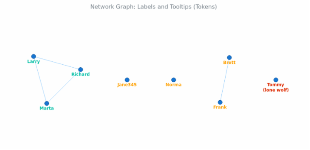 BCT Network Graph 12 created by anonymous