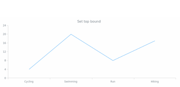anychart.core.VisualBaseWithBounds.top created by anonymous
