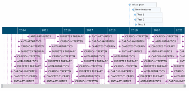 Timeline Chart created by anonymous, A Timeline chart visualizes a series of events in chronological order. It represents a long bar labeled with dates and moments related to them. This chart type is popular in project management and education.