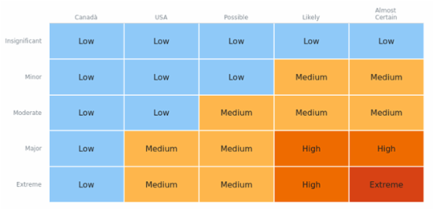 Heatmap created by anonymous, A heat map (or heatmap) is a graphical representation of data where the individual values contained in a two-dimensional matrix are represented as different colors. Heat maps are used to show frequently scanned areas of a Web page, levels of expression of many genes across a number of comparable samples, hierarchical partitioning of data, density functions visualizations. There are many different color schemes that depend on the application area.