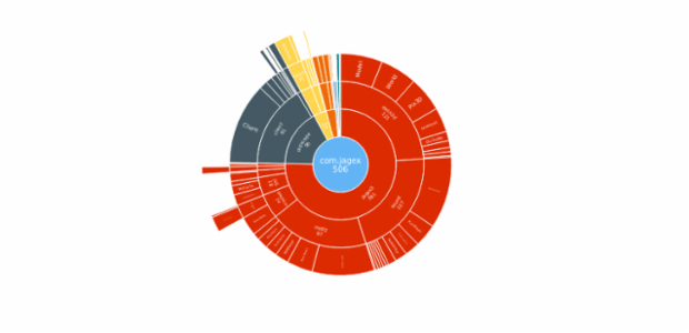 BCT Sunburst Chart 01 created by anonymous