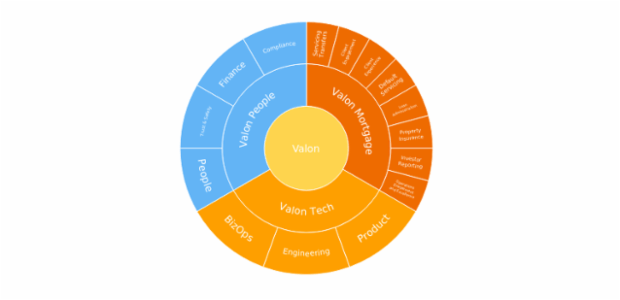 BCT Sunburst Chart 01 created by anonymous