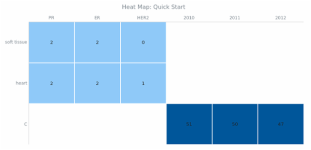 BCT Heat Map Chart 01 created by anonymous
