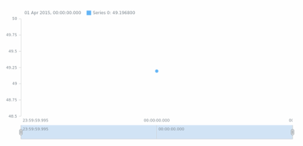 STOCK Basic Sample created by anonymous