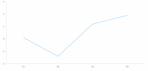 anychart.scales.Linear.stickToZero set created by anonymous