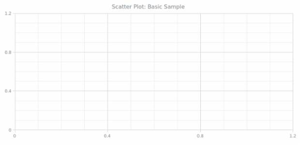 BCT Scatter Chart 01 created by anonymous BCT Scatter Chart 01 created by anonymous