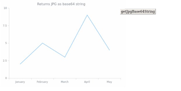anychart.core.Chart.getJpgBase64String created by anonymous