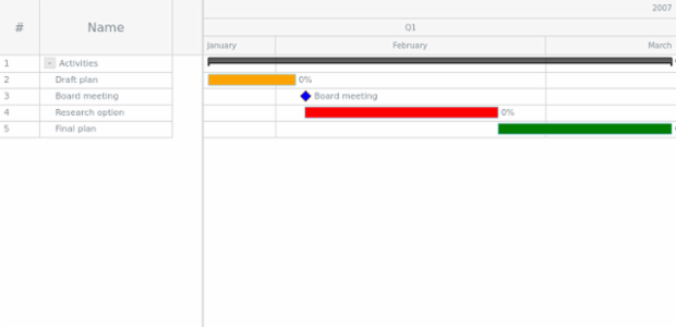 GANTT Basic Sample created by anonymous