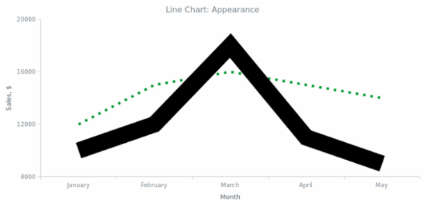 BCT Line Chart 02 created by anonymous