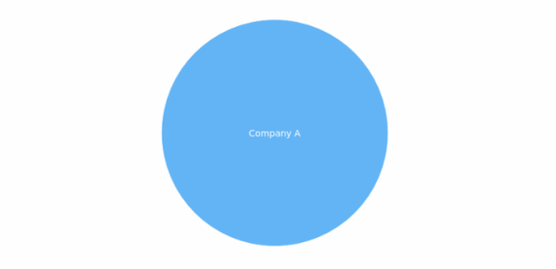 BCT Sunburst Chart 01 created by anonymous