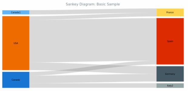 BCT Sankey Diagram 01 created by anonymous