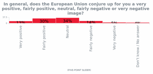 BCT Column Chart 03 created by anonymous