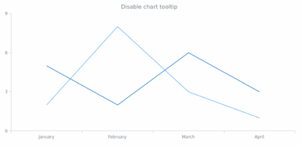 anychart.core.Chart.tooltip set asBool created by anonymous