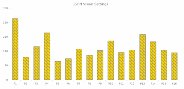 WD Data from JSON 06 created by anonymous
