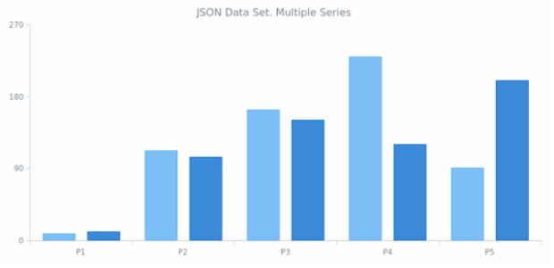 WD Data from JSON 04 created by anonymous