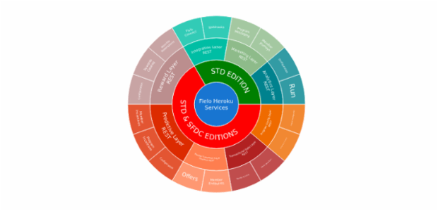 BCT Sunburst Chart 01 created by anonymous