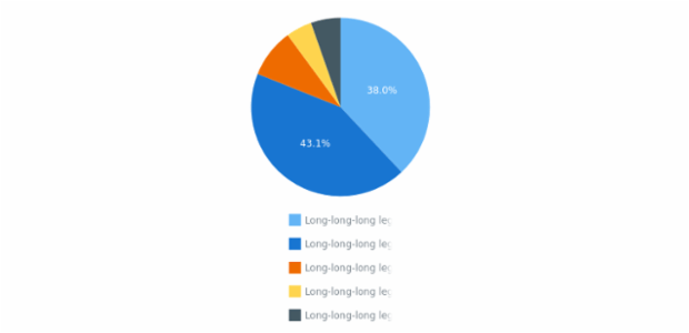 BCT Pie Chart 01 created by anonymous